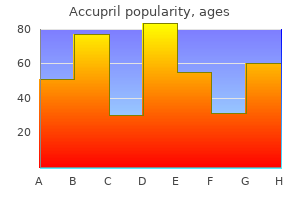 purchase accupril 10 mg on line