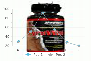 generic 10mg accupril mastercard