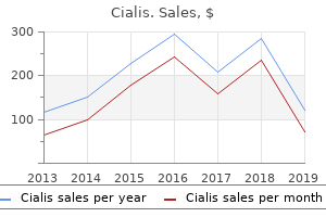 order 10mg cialis amex