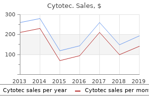 purchase discount cytotec