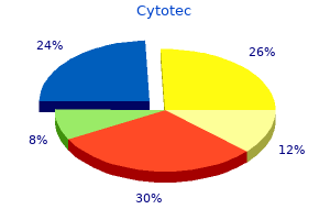 order discount cytotec line