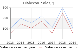 order 60caps diabecon with mastercard