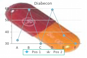 order 60 caps diabecon visa