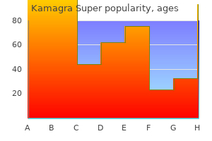 generic kamagra super 160 mg amex