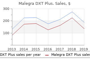 buy generic malegra dxt plus online