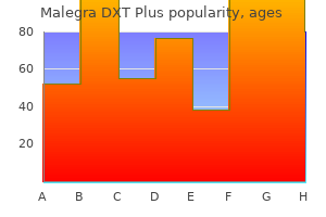 cheap malegra dxt plus 160mg overnight delivery