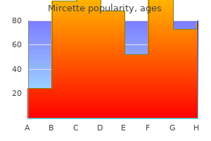 buy mircette 15 mcg low cost