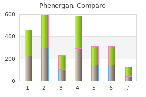 phenergan 25 mg low price