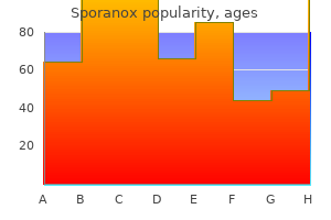 order sporanox 100mg amex