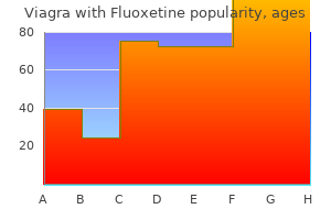 best order for viagra with fluoxetine