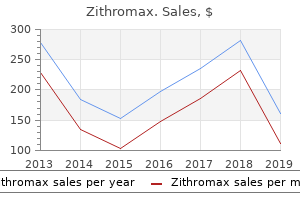 buy zithromax 250 mg mastercard