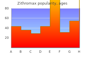 purchase zithromax 100mg