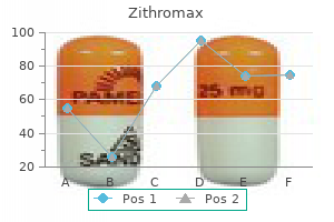 buy zithromax with paypal