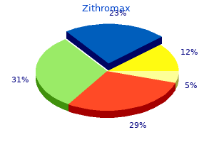 250 mg zithromax otc