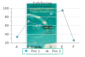 buy colchicine cheap online