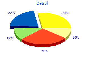 generic 2 mg detrol fast delivery