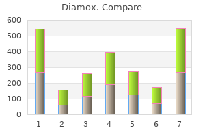 safe diamox 250 mg