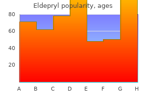 generic 5 mg eldepryl amex