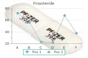generic finasteride 1 mg line