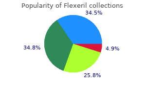buy flexeril 15 mg low cost