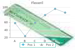 order flexeril