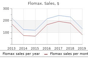 buy generic flomax on-line