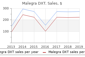 purchase malegra dxt with paypal