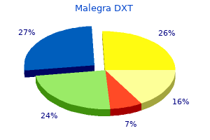 buy cheapest malegra dxt and malegra dxt