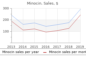 minocin 50 mg generic