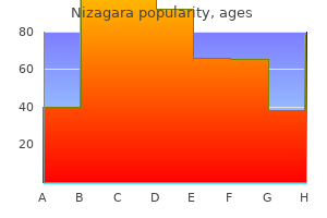 purchase nizagara without a prescription