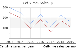 cefixime 100 mg online