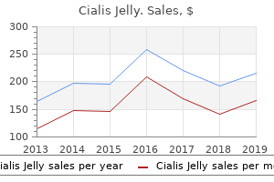 cheap 20 mg cialis jelly fast delivery