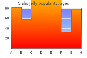 cheap cialis jelly 20 mg with visa