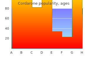 buy cordarone 250mg low price