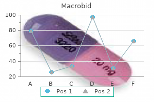 order genuine macrobid on-line