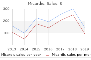 generic 80 mg micardis mastercard