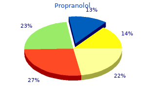 effective 80 mg propranolol