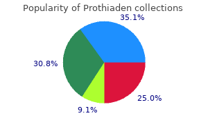 buy 75 mg prothiaden with amex