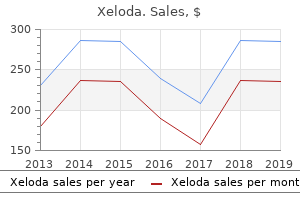 discount xeloda 500mg mastercard