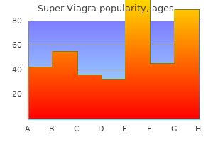 discount super viagra 160 mg visa