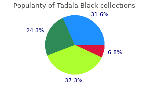 80mg tadala black mastercard