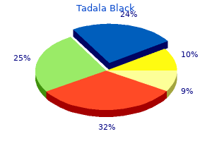 cheap 80mg tadala black with mastercard
