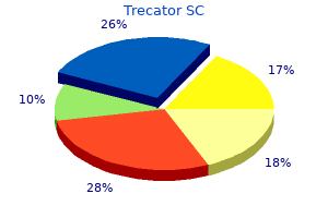 trecator sc 250 mg online
