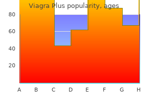 viagra plus 400mg line