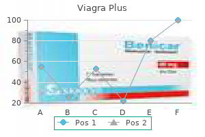purchase cheap viagra plus on line