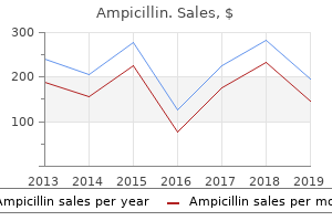 discount ampicillin 500 mg without a prescription