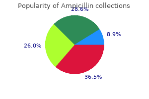 buy ampicillin visa