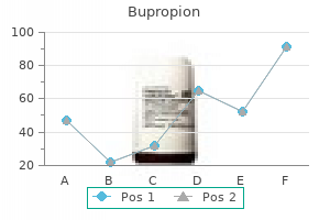 order bupropion 150 mg overnight delivery