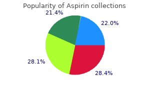 buy aspirin with paypal