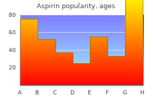 purchase 100pills aspirin with amex